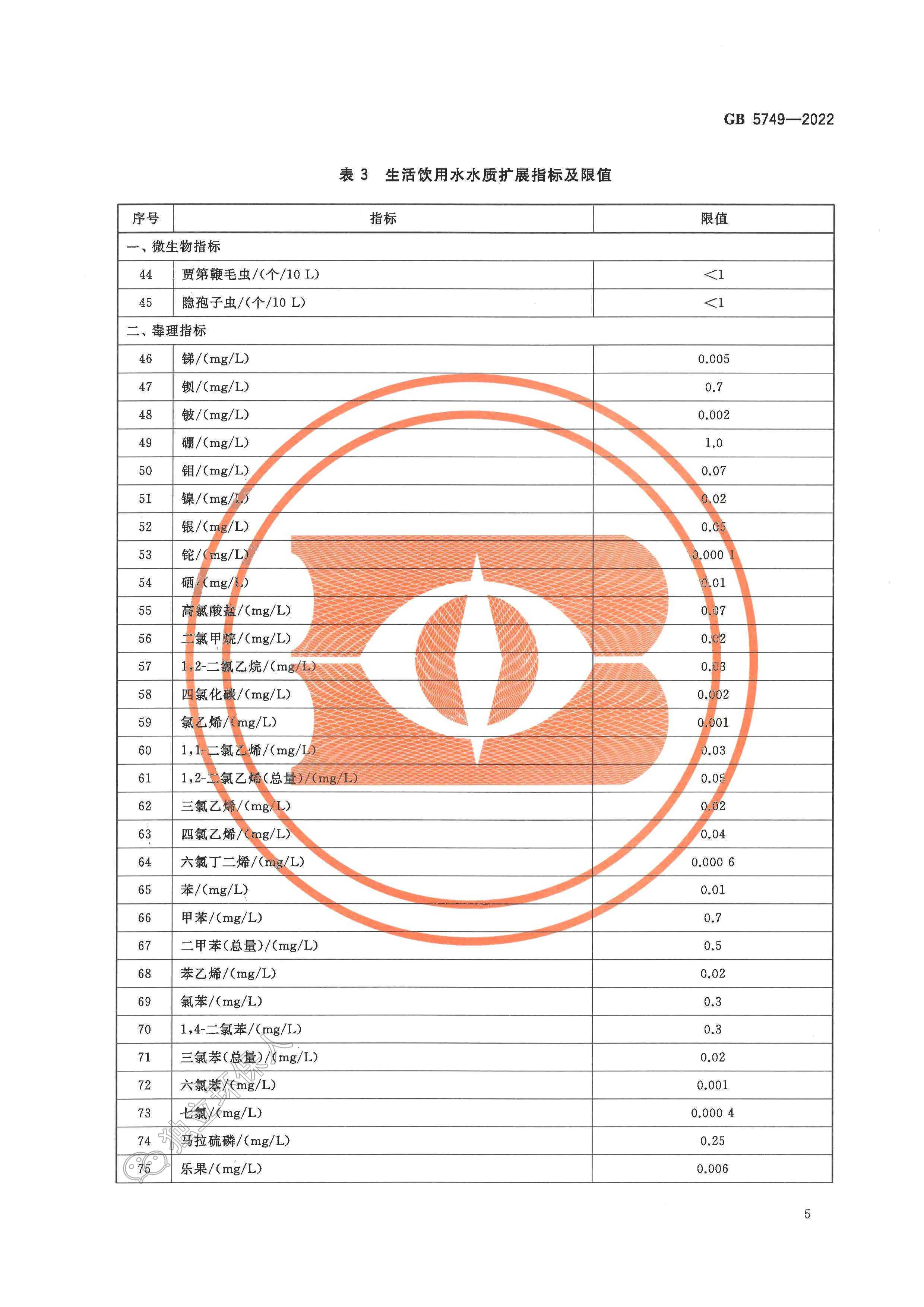 生活饮用水卫生标准-7.png