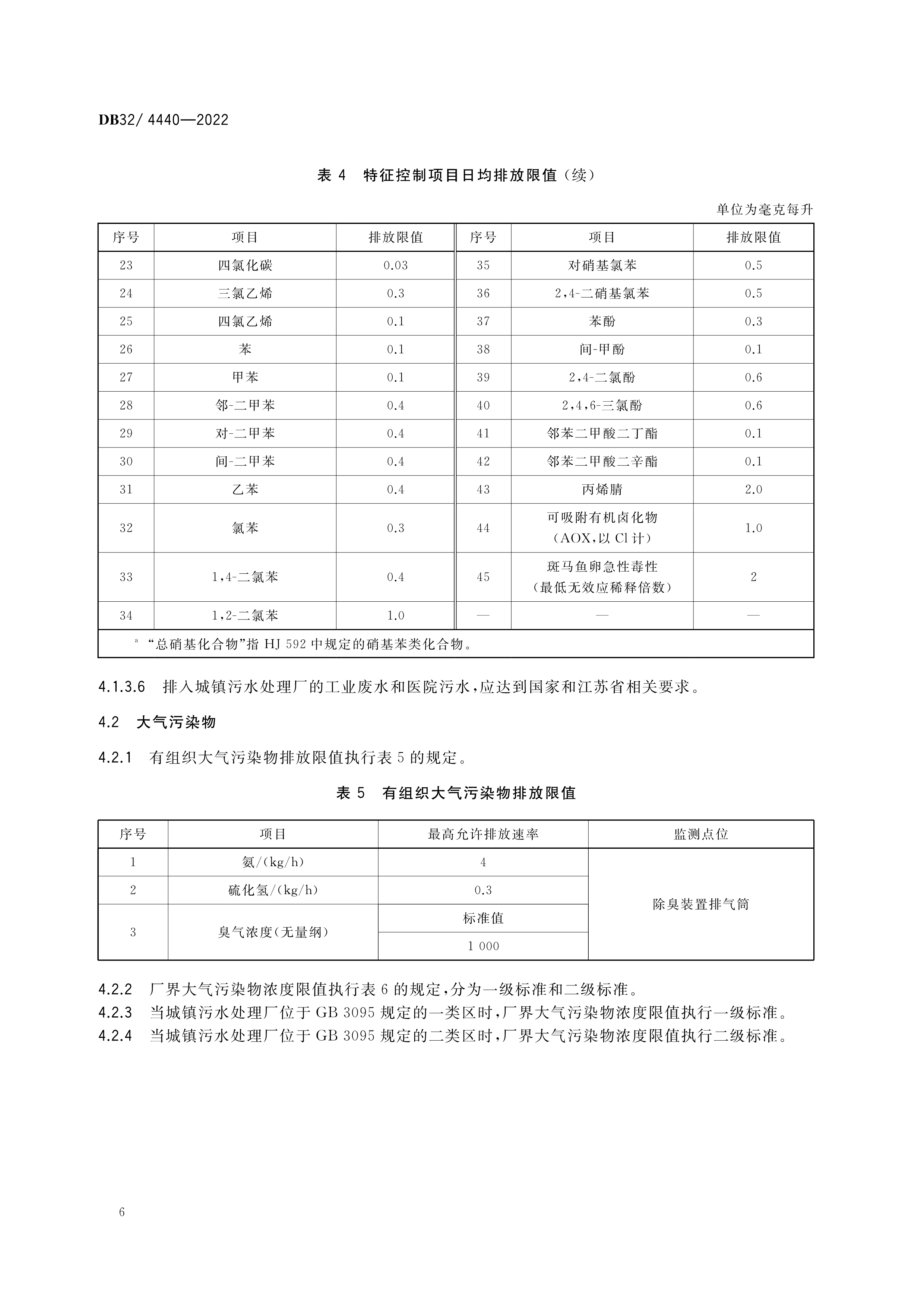 2 DB32／ 4440-2022 城镇污水处理厂污染物排放标准-9.png