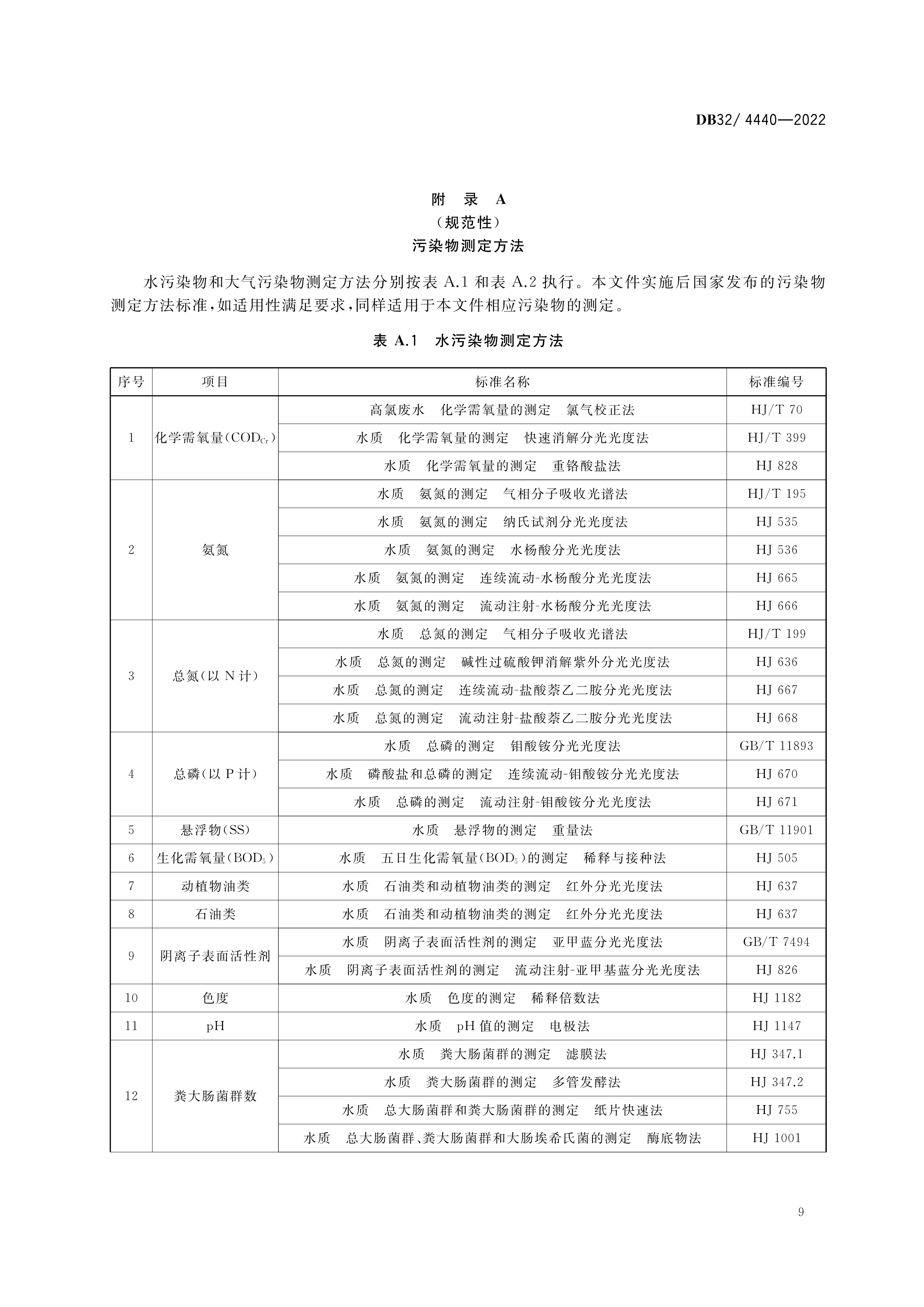 2 DB32／ 4440-2022 城镇污水处理厂污染物排放标准-12.png