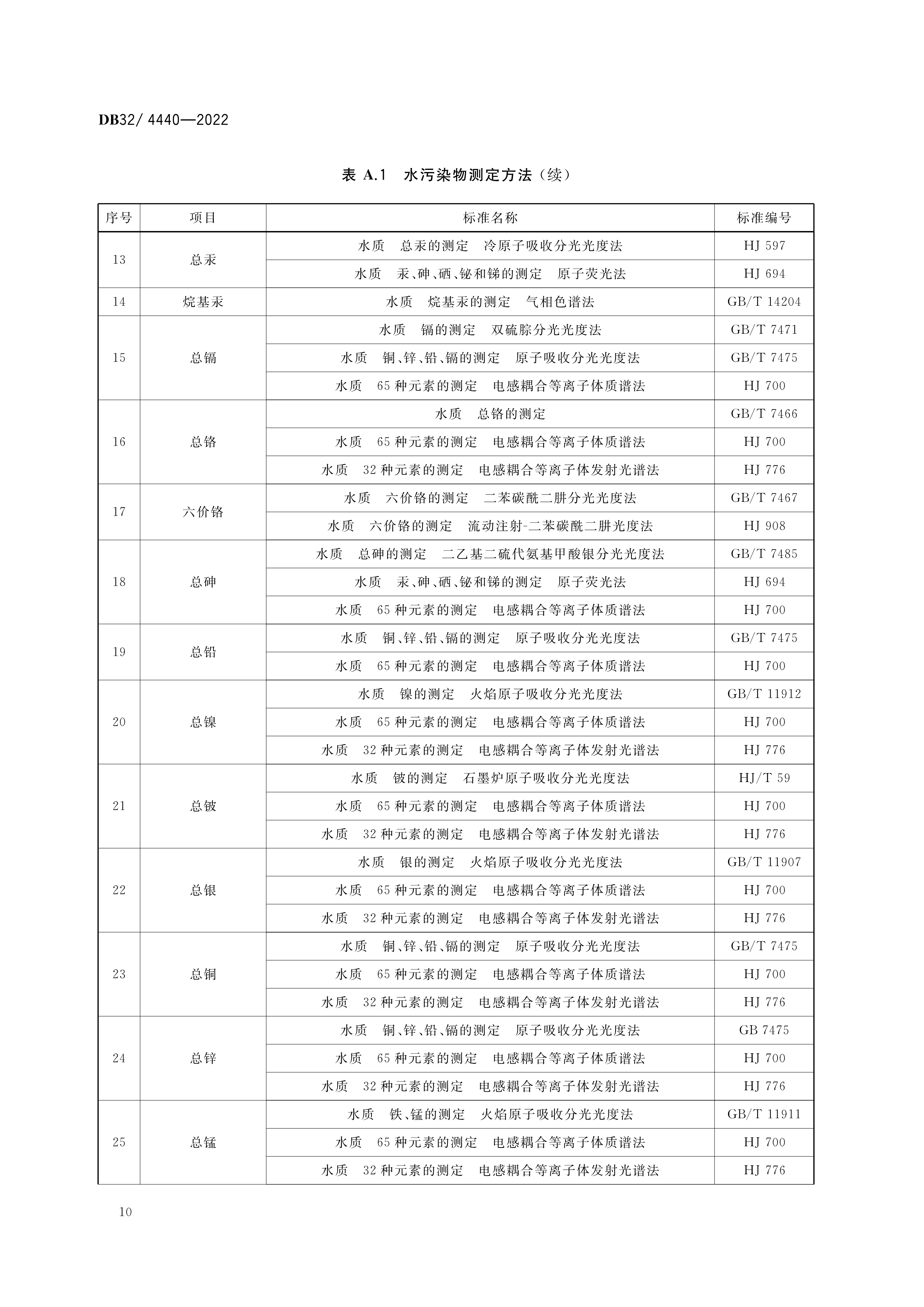 2 DB32／ 4440-2022 城镇污水处理厂污染物排放标准-13.png