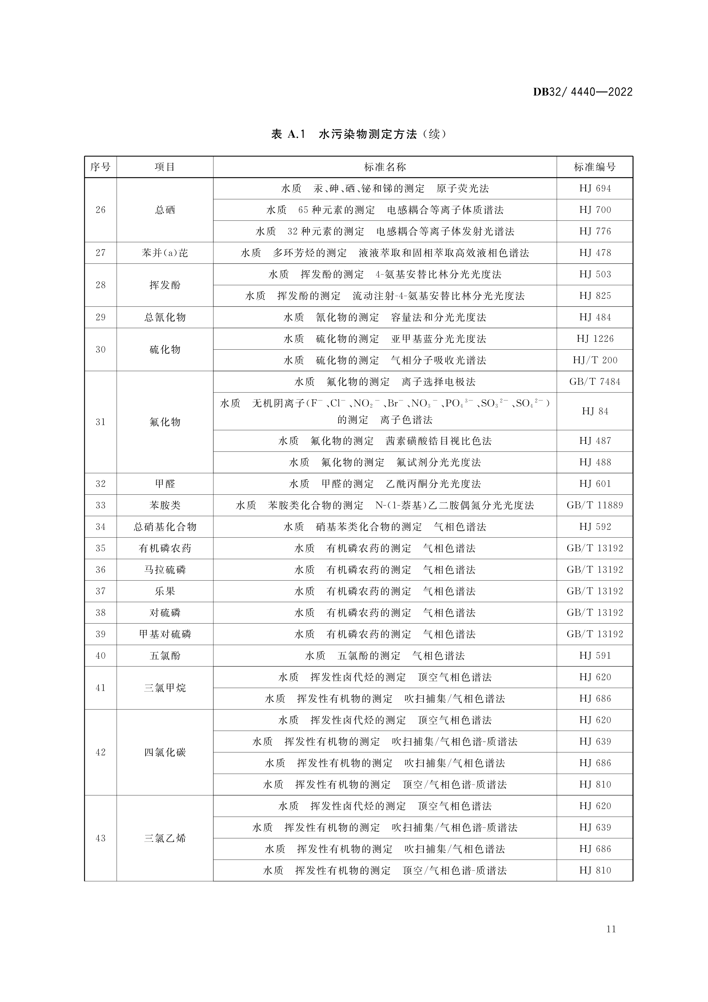 2 DB32／ 4440-2022 城镇污水处理厂污染物排放标准-14.png