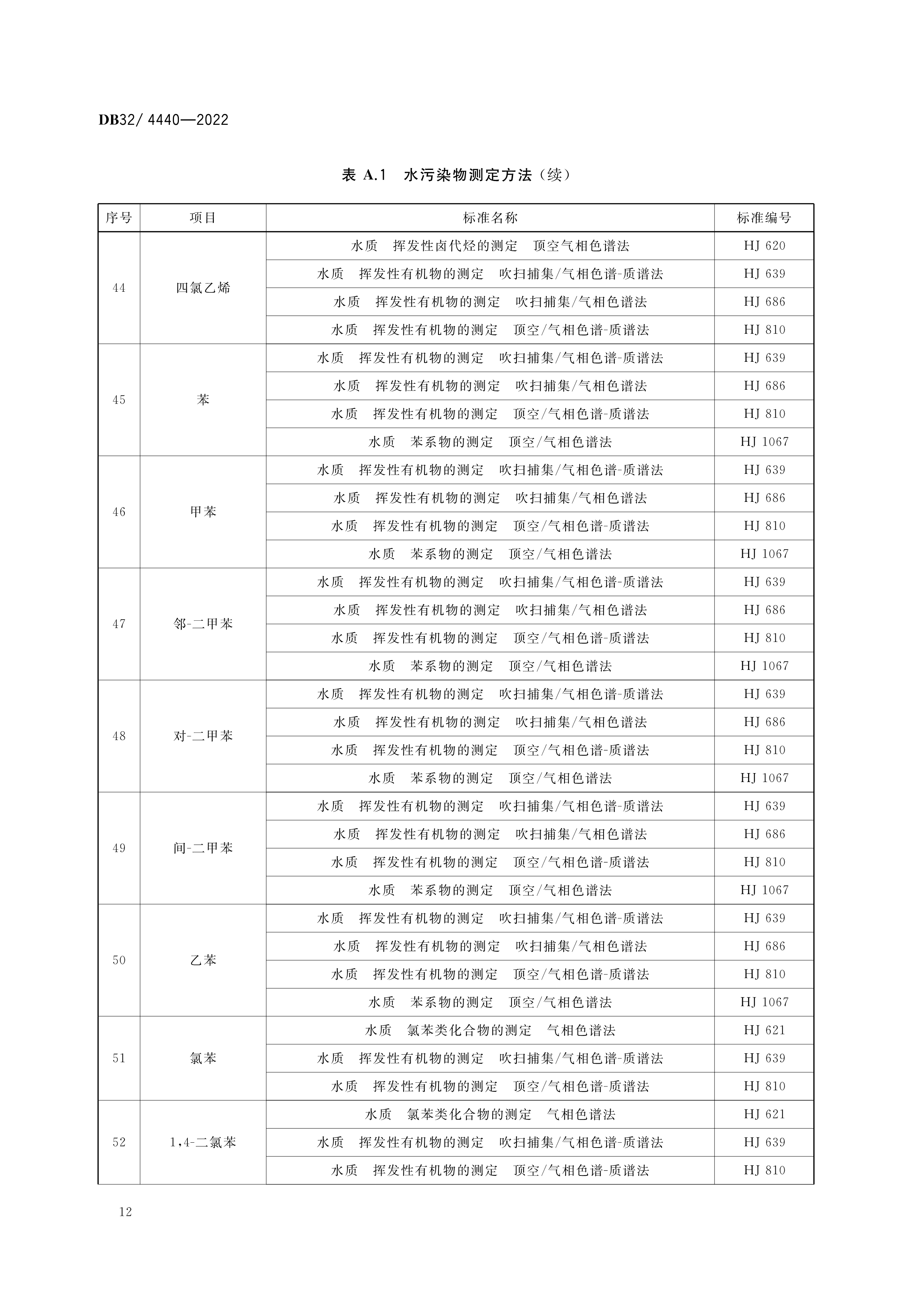 2 DB32／ 4440-2022 城镇污水处理厂污染物排放标准-15.png