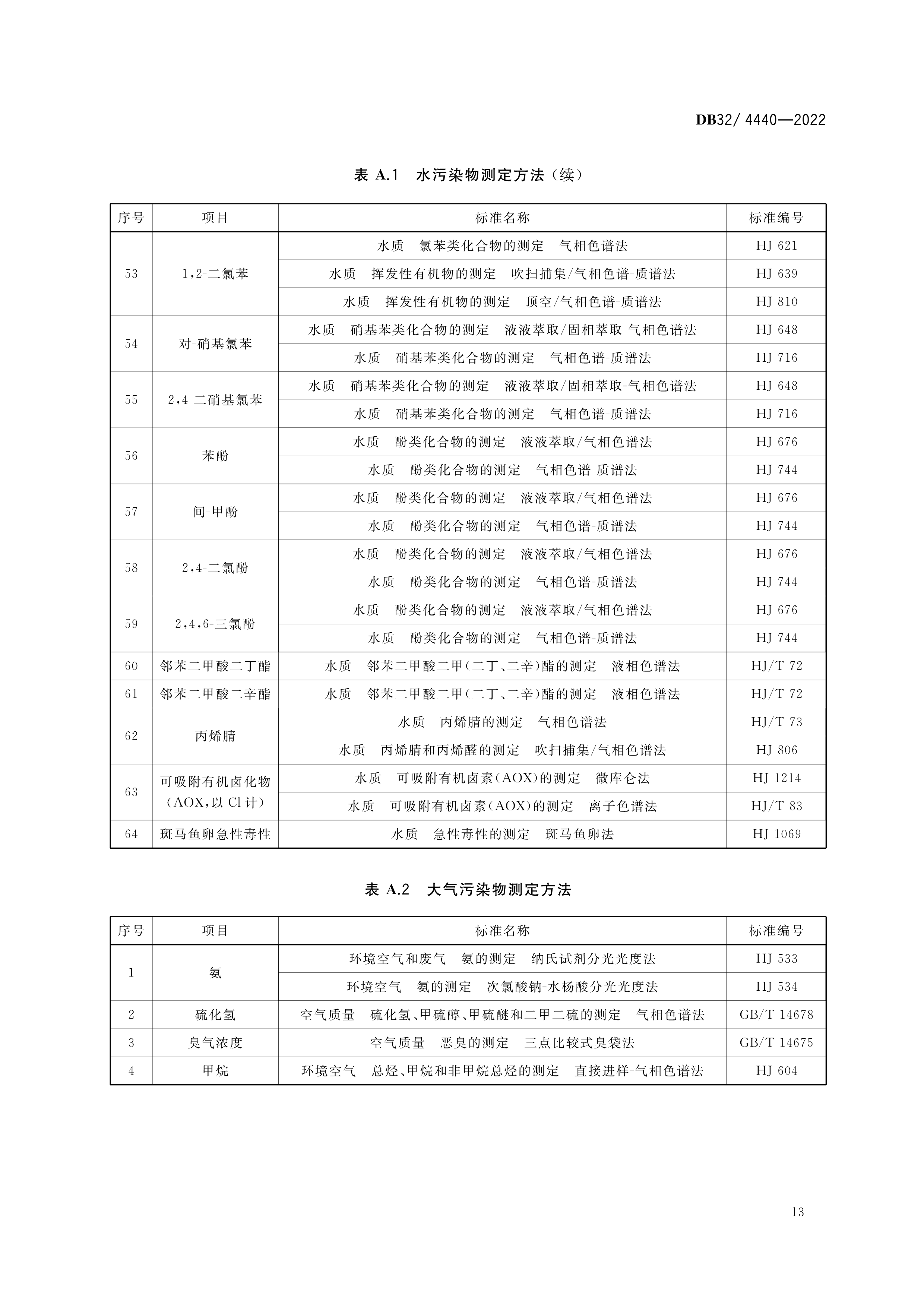 2 DB32／ 4440-2022 城镇污水处理厂污染物排放标准-16.png